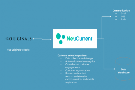 NEUCURRENTs1052X700s1